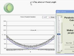 Parabola And Focus Calculator You