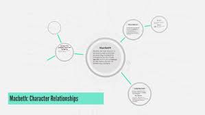 Macbeth Character Relationships By Lachlan Hill On Prezi