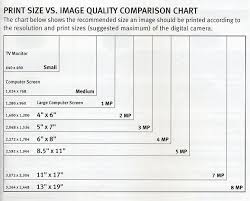 Photo Print Sizes Chart What Is Camera