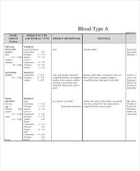 Blood Type Diet Chart 8 Free Word Pdf Documents Download
