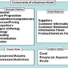 business model tools and definition