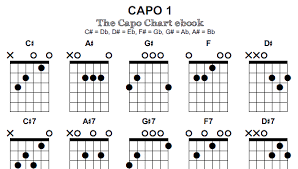 the capo chart ebook 400 s