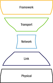 Iot Frameworks And Complexity Springerlink