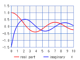 Hankel Function Chart Calculator High Accuracy Calculation