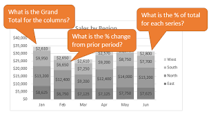 Create Dynamic Chart Data Labels With Slicers Excel Campus