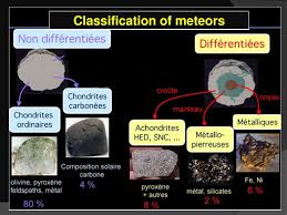 Meteorites Introduction To Methods Identification And