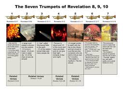 Image Result For Seven Trumpets Of Revelation Chart Seven