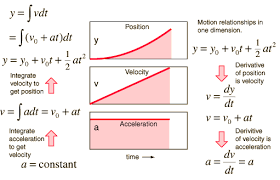 Constant Acceleration Motion