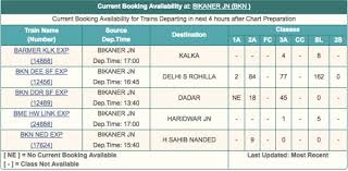 India Travel Forum Indian Railways Post Your Waitlist