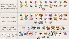 Gen 3 Egg Chart Pokemon Go Gen 3 Max Cp Fairy Weakness Chart