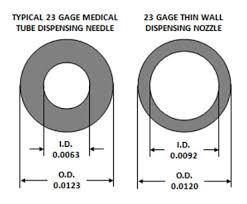 Nozzle Geometry Dispensing Nozzles And Dispensing Needles