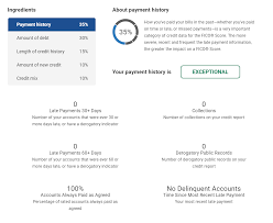 what is a good credit score experian