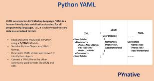 python yaml read write p yaml