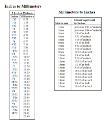Specific Converting Meters To Millimeters Chart Ft And