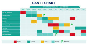 how to create gantt chart in powerpoint