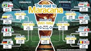 The Road To Maracana Schedule From Round Of 16 2nd Round