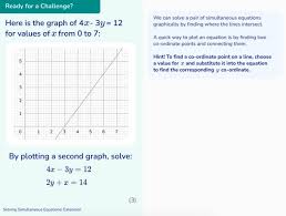 15 Simultaneous Equations Questions