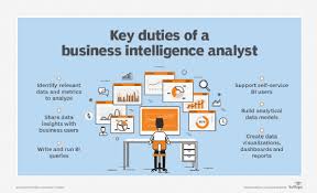 Oracle financial consultant resume examples. What Does A Business Intelligence Analyst Do