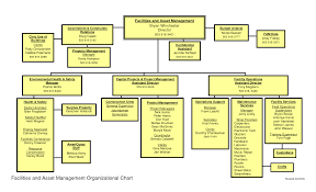 Walmart Organizational Management Term Paper Example