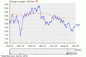 First Trust Nyse Arca Biotechnology Index Fund Experiences
