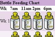 If your child never meets the 'goals' of the baby formula feeding chart, you should seek medical advice as well. Baby Toddler Bottle Feeding And Routines
