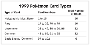 Pokemon Card Rare Chart Gemescool Org