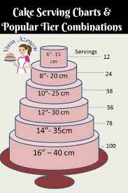 6 Inch Cake Size In Cm gambar png