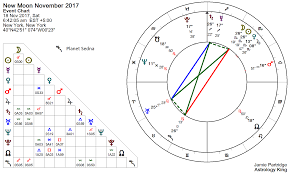 New Moon November 2017 Getting Hotter Astrology King