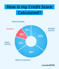 Maybe you would like to learn more about one of these? Do Credit Checks Hurt Your Credit Score