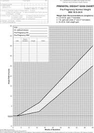 Baby Weight Growth Chart During Pregnancy Download Free