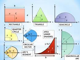 the centroid of compound shapes