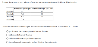 Solved Suppose That You Are Given A Mixture Of Proteins W