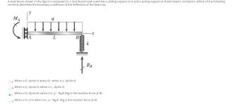 solved a steel beam shown in the figure