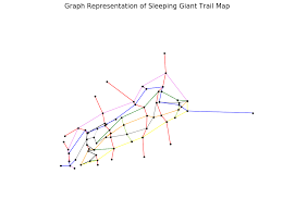 Intro To Graph Optimization With Networkx In Python Article