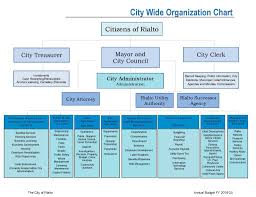 City Wide Organization Charts City Of Rialto Official Site