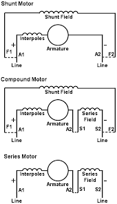 connections for nema dc motors