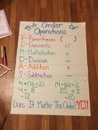 Math Anchor Charts Mrs Doerres Fifth Grade