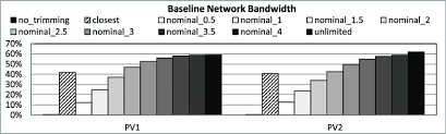 Average Baseline Network Bandwidth Comparison Numbers