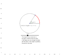 arc length circle radius x angle