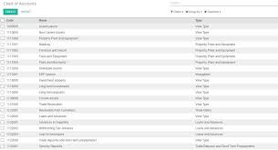 Pakistan Chart Of Accounts Manufacturing Odoo Apps