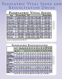 Details About Paediatric Vital Signs Resuscitation Lanyard Reference Card Pediatric Shann