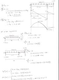 beam structure calculations