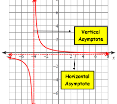 Horizontal Asymptote Of Exponential