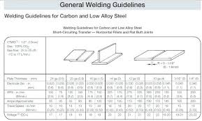 Gauge Thickness Aluminum Dipul Com Co