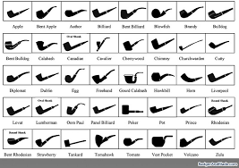 Pipe Shapes Charts From The Interwebs Christian Pipe