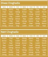 Divas Choghadiya Ratri Choghadiya Calendar Today Gujarati