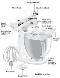 What are the parts of a k45 stand mixer? Kitchenaid Stand Mixer Parts Identification Kitchen Aid Mixer Recipes Kitchen Aid Kitchen Aid Mixer