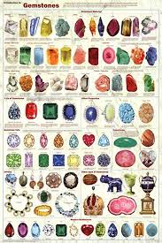 24x36 Laminated Introduction To Gemstones Educational