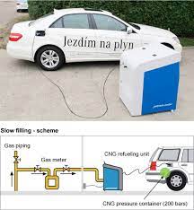 filling technology and filling stations