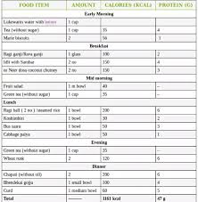 Vegetarian Diet Chart For Teenage Girl Www